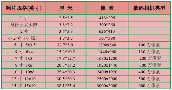 四英寸大概是多少厘米?4分之11英寸等于多少毫米-图3 四英寸大概是多少厘米?4分之11英寸等于多少毫米-图3