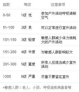 ph2.5值多少正常?pm2.5参考值多少为正常值-图2 ph2.5值多少正常?pm2.5参考值多少为正常值-图2