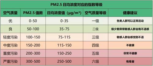 ph2.5值多少正常?pm2.5参考值多少为正常值-图1 ph2.5值多少正常?pm2.5参考值多少为正常值-图1