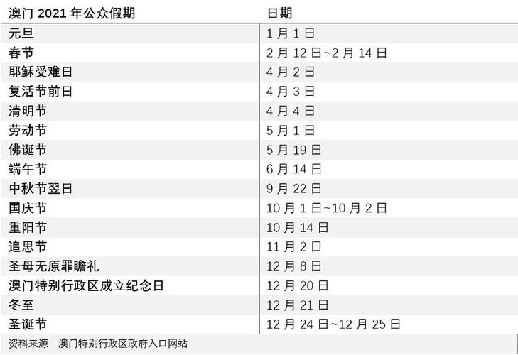 澳门公休日2020?澳门这几天多少度-图1 澳门公休日2020?澳门这几天多少度-图1