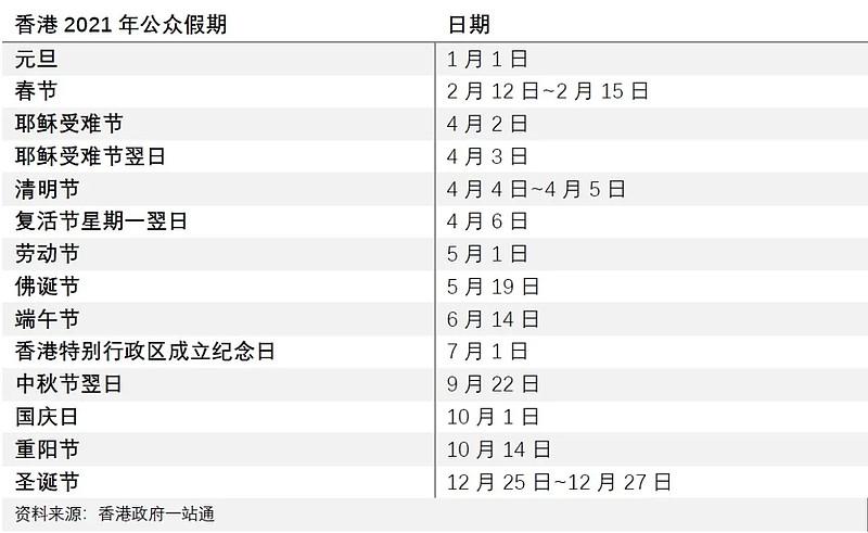 澳门公休日2020?澳门这几天多少度-图2 澳门公休日2020?澳门这几天多少度-图2