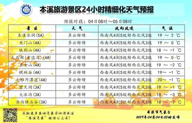 2020年12月12日本溪温度?本溪今天多少度天气预报-图1 2020年12月12日本溪温度?本溪今天多少度天气预报-图1