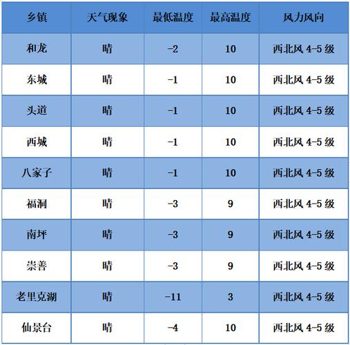 2020年12月12日本溪温度?本溪今天多少度天气预报-图3 2020年12月12日本溪温度?本溪今天多少度天气预报-图3