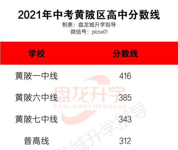 黄陂一中的录取分数线和长岭三中的录取分数线?长岭明天多少度-图2 黄陂一中的录取分数线和长岭三中的录取分数线?长岭明天多少度-图2