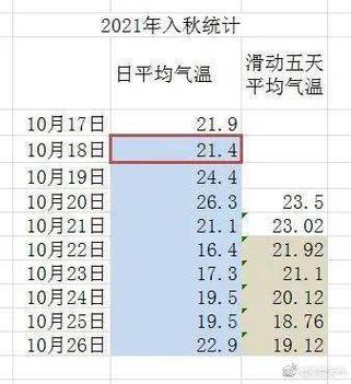 东莞历史天气查询?东莞的天气今天多少度-图2 东莞历史天气查询?东莞的天气今天多少度-图2