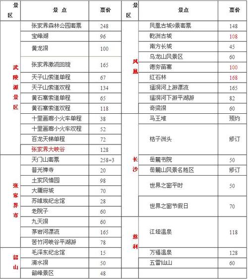 张家界公积金审批一般多久?张家界旅游多少钱十天-图1 张家界公积金审批一般多久?张家界旅游多少钱十天-图1