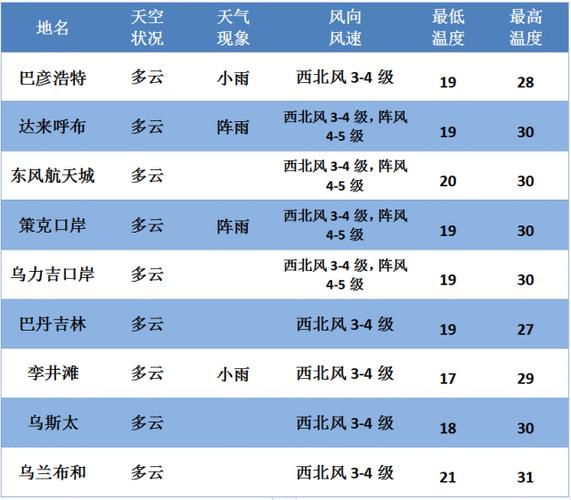 张掖下雨多吗?张掖今日温度多少-图1 张掖下雨多吗?张掖今日温度多少-图1