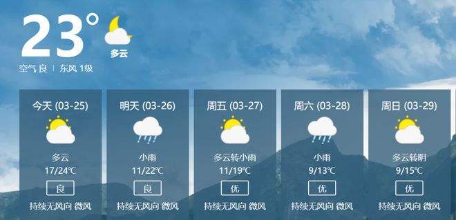 张掖下雨多吗?张掖今日温度多少-图2 张掖下雨多吗?张掖今日温度多少-图2