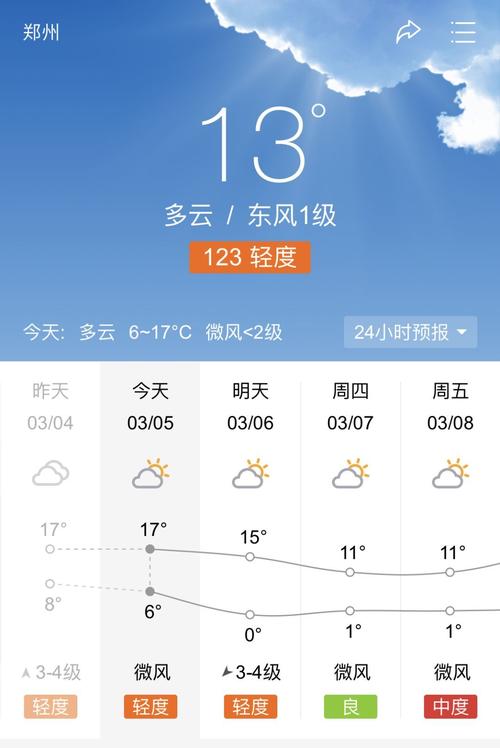 郑州零下17度是真的吗?郑州一般零下多少度-图3 郑州零下17度是真的吗?郑州一般零下多少度-图3