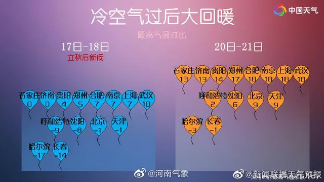 郑州零下17度是真的吗?郑州一般零下多少度-图2 郑州零下17度是真的吗?郑州一般零下多少度-图2