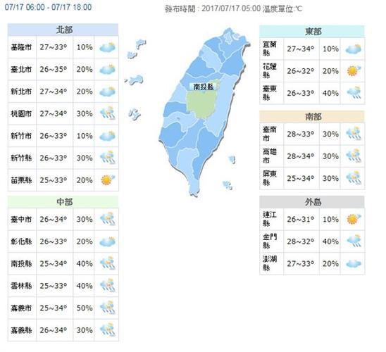 台湾得意立风柜温度怎么调节?台北今天最高和最低气温是多少-图1 台湾得意立风柜温度怎么调节?台北今天最高和最低气温是多少-图1