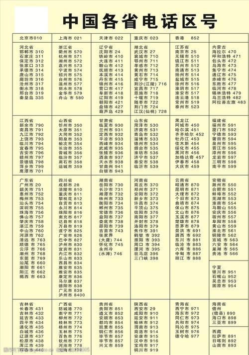 山东各市的区号分别是多少?烟台手机区号是多少-图3 山东各市的区号分别是多少?烟台手机区号是多少-图3