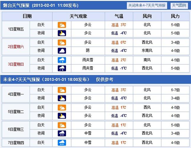 山东空气质量城市排名?烟台雾霾天气周一雾霾是多少-图3 山东空气质量城市排名?烟台雾霾天气周一雾霾是多少-图3