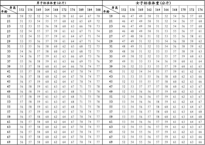 身高1米8体重200斤超重多少斤?200斤体重指数是多少-图3 身高1米8体重200斤超重多少斤?200斤体重指数是多少-图3