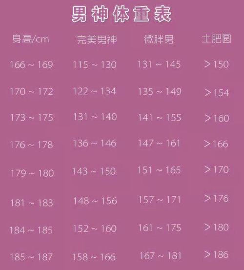 166标准身材?166男孩体重多少正常-图2 166标准身材?166男孩体重多少正常-图2