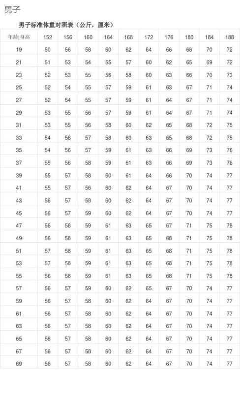 166标准身材?166男孩体重多少正常-图3 166标准身材?166男孩体重多少正常-图3