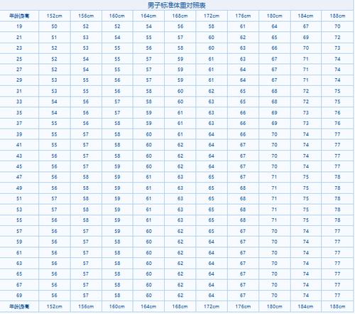 166标准身材?166男孩体重多少正常-图1 166标准身材?166男孩体重多少正常-图1