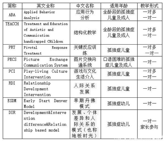 无锡星之语语言研究院是全托自闭症机构么?aba疗法每周多少个小时-图3 无锡星之语语言研究院是全托自闭症机构么?aba疗法每周多少个小时-图3