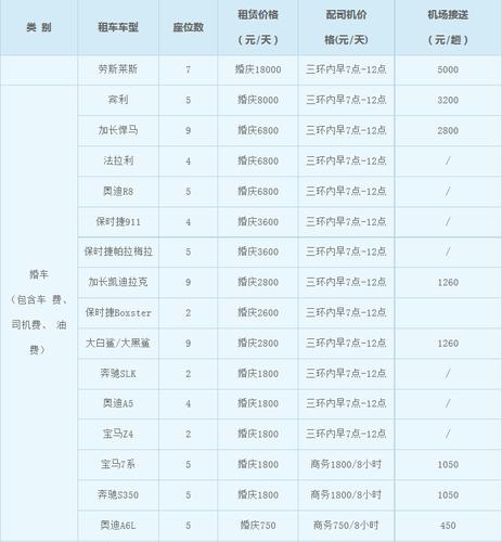 惠州哪里有租车公司？惠阳租车押金一般多少钱-图1