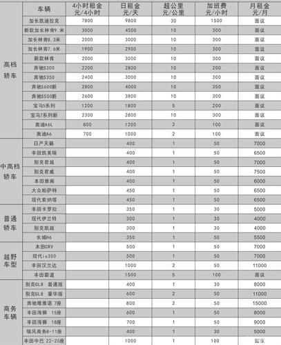 惠州哪里有租车公司？惠阳租车押金一般多少钱-图2