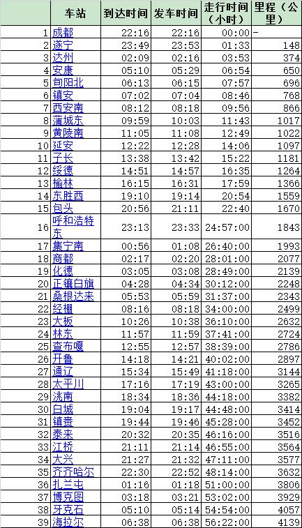 k998什么时候恢复运行?滁州到南充多少公里-图1 k998什么时候恢复运行?滁州到南充多少公里-图1