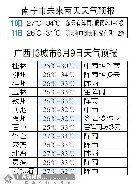 广西南宁温度多少?广西今日温度是多少-图3 广西南宁温度多少?广西今日温度是多少-图3