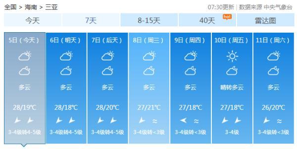 儋州天气12月穿衣建议?海南詹州多少度-图3 儋州天气12月穿衣建议?海南詹州多少度-图3