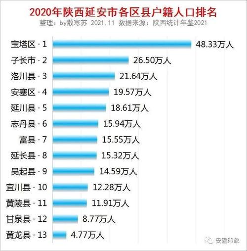 陕西省延安市宝塔区临镇刘家塬村邮编是什么?延安市姚店邮编多少-图2 陕西省延安市宝塔区临镇刘家塬村邮编是什么?延安市姚店邮编多少-图2