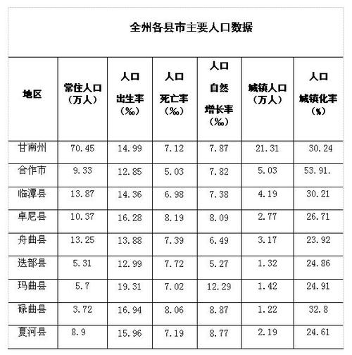 全州哪个乡镇人口比较集中?全州石塘人口多少-图2 全州哪个乡镇人口比较集中?全州石塘人口多少-图2
