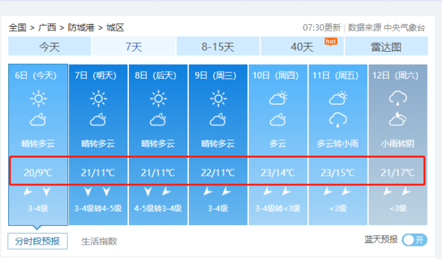 防城港一月最冷多少度?防城城冬天最低温度多少-图2 防城港一月最冷多少度?防城城冬天最低温度多少-图2