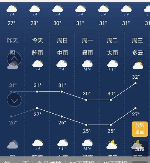 防城港一月最冷多少度?防城城冬天最低温度多少-图3 防城港一月最冷多少度?防城城冬天最低温度多少-图3