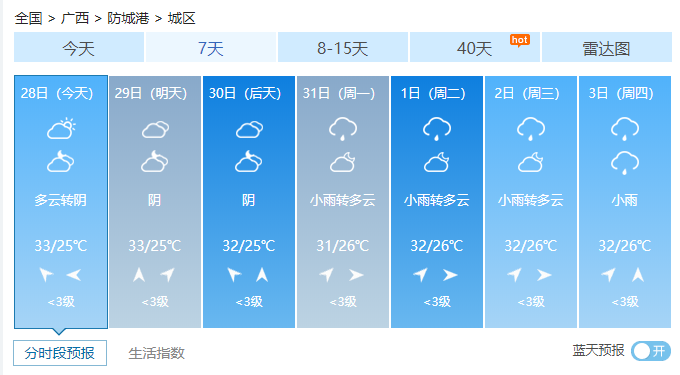 防城港各月平均温度?防城港12月份气温多少度-图3 防城港各月平均温度?防城港12月份气温多少度-图3