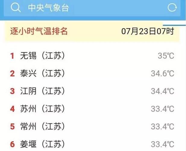 2022无锡高温什么时候结束?江苏淮安区气象局公务员工资有多少-图1 2022无锡高温什么时候结束?江苏淮安区气象局公务员工资有多少-图1