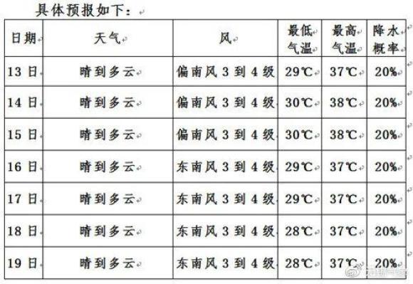 2022无锡高温什么时候结束?江苏淮安区气象局公务员工资有多少-图2 2022无锡高温什么时候结束?江苏淮安区气象局公务员工资有多少-图2