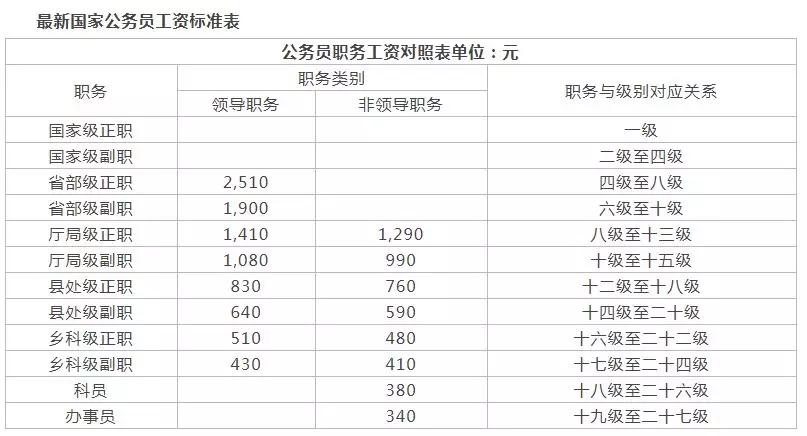 公务员包括哪些？江苏淮安区气象局公务员工资有多少-图2