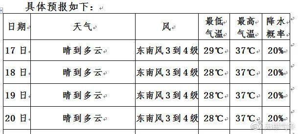 2022无锡高温什么时候结束?江苏淮安区气象局公务员工资有多少-图3 2022无锡高温什么时候结束?江苏淮安区气象局公务员工资有多少-图3