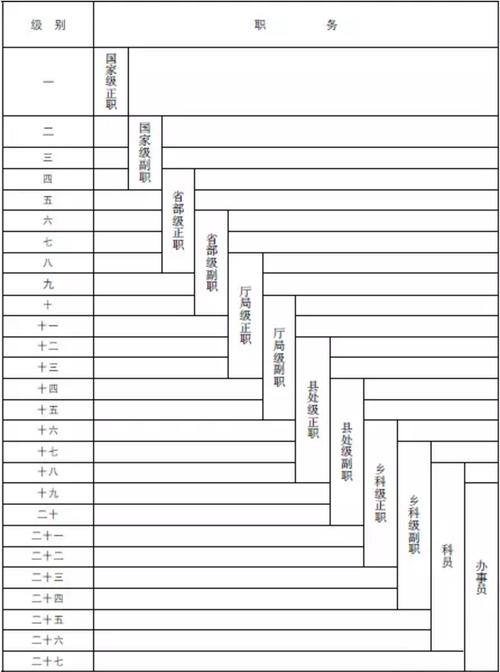 公务员包括哪些？江苏淮安区气象局公务员工资有多少-图3