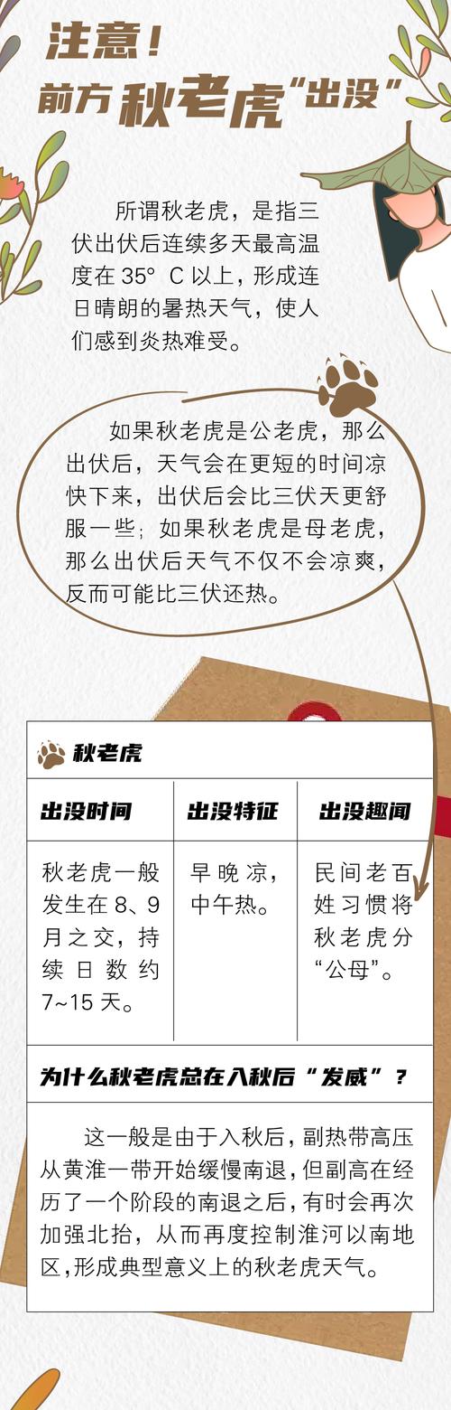 秋老虎有多少天?秋老虎还要多少天-图2 秋老虎有多少天?秋老虎还要多少天-图2