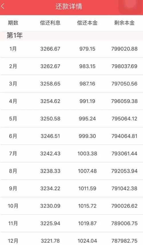在辽宁省兴城一个月收入5000.有五险一金……男朋友也是。什么水平?兴城一个月多少钱-图2 在辽宁省兴城一个月收入5000.有五险一金……男朋友也是。什么水平?兴城一个月多少钱-图2
