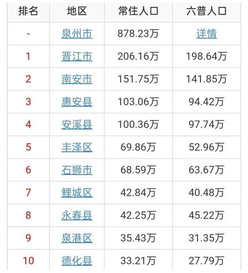 现在楚塘镇在屈原行政区有几个村?洛江河市镇人口多少-图1 现在楚塘镇在屈原行政区有几个村?洛江河市镇人口多少-图1
