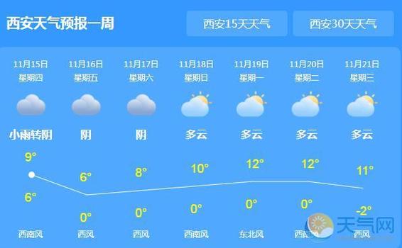 榆林最低气温是多少呢?榆林多少温度-图2 榆林最低气温是多少呢?榆林多少温度-图2