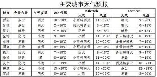 榆林最低气温是多少呢?榆林多少温度-图3 榆林最低气温是多少呢?榆林多少温度-图3