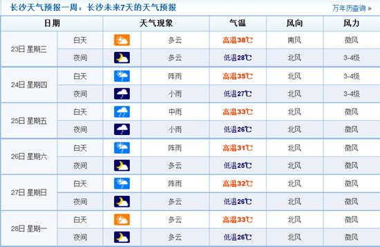 长沙气温为什么不能超过40度?长沙高温天多少度-图3 长沙气温为什么不能超过40度?长沙高温天多少度-图3