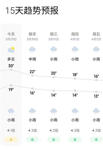 长沙一月份一般多少度?长沙十月一温度大概是多少-图1 长沙一月份一般多少度?长沙十月一温度大概是多少-图1