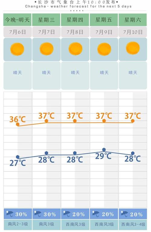 长沙全年最低气温?长沙县气温多少度-图3 长沙全年最低气温?长沙县气温多少度-图3