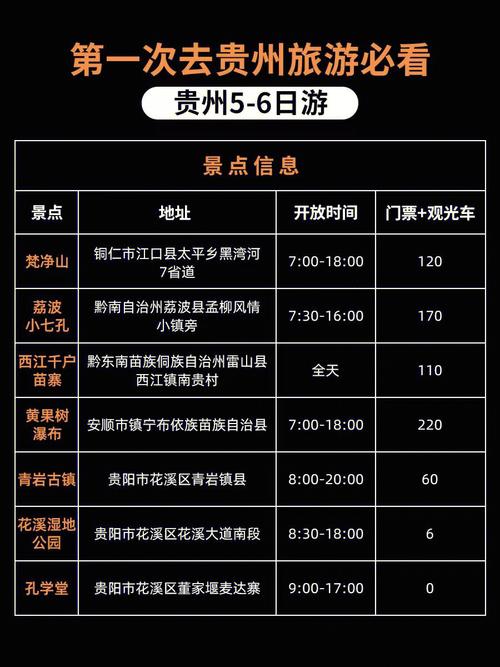 重庆去贵州避暑攻略?思南温度多少-图1 重庆去贵州避暑攻略?思南温度多少-图1