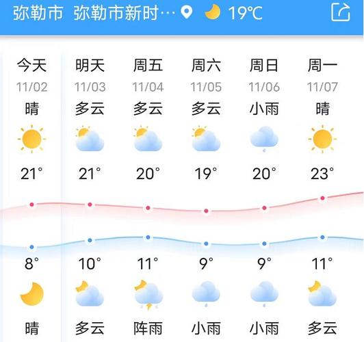 云南弥勒冬天气温?弥勒的气温是多少-图2 云南弥勒冬天气温?弥勒的气温是多少-图2