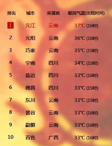云南弥勒冬天气温?弥勒的气温是多少-图3 云南弥勒冬天气温?弥勒的气温是多少-图3
