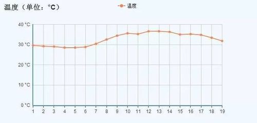 青岛水温?青岛一般温度多少-图3 青岛水温?青岛一般温度多少-图3