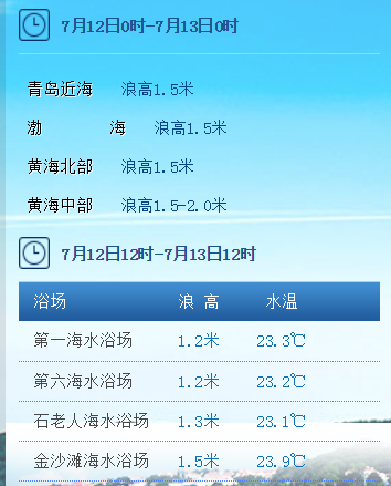 青岛水温?青岛一般温度多少-图2 青岛水温?青岛一般温度多少-图2